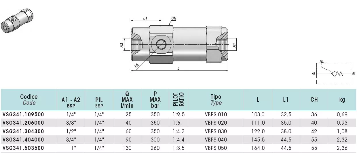 VBPSS
