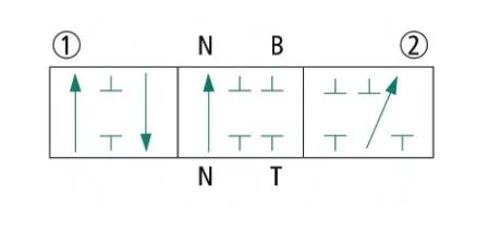 SHEMA B