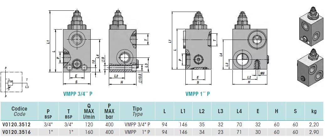 TABVMPP